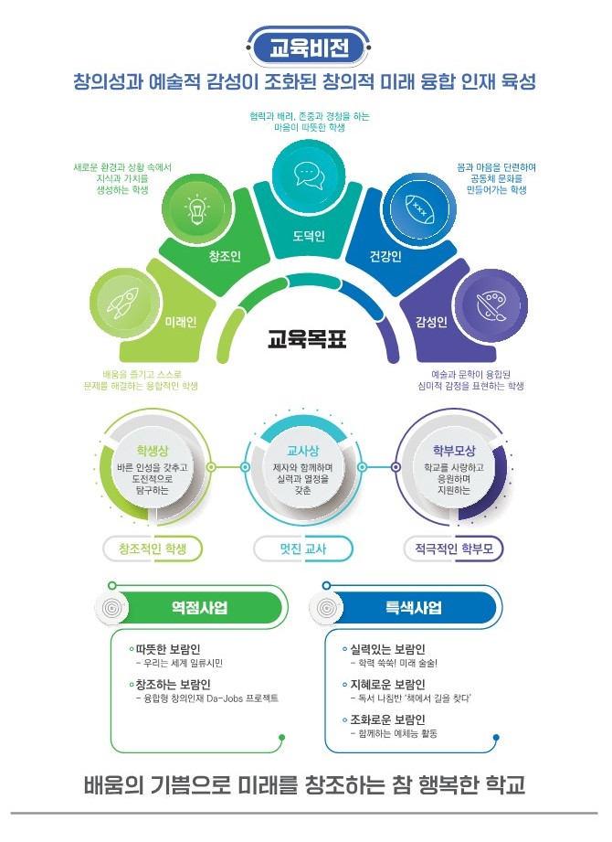 230420 학교교육목표 체계도_1.jpg